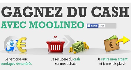 Moolineo - Notre avis sur Moolineo